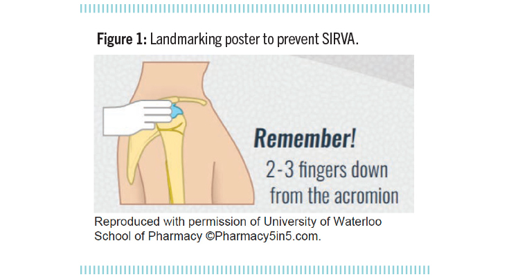 Diagram illustrating landmarking to prevent SIRVA