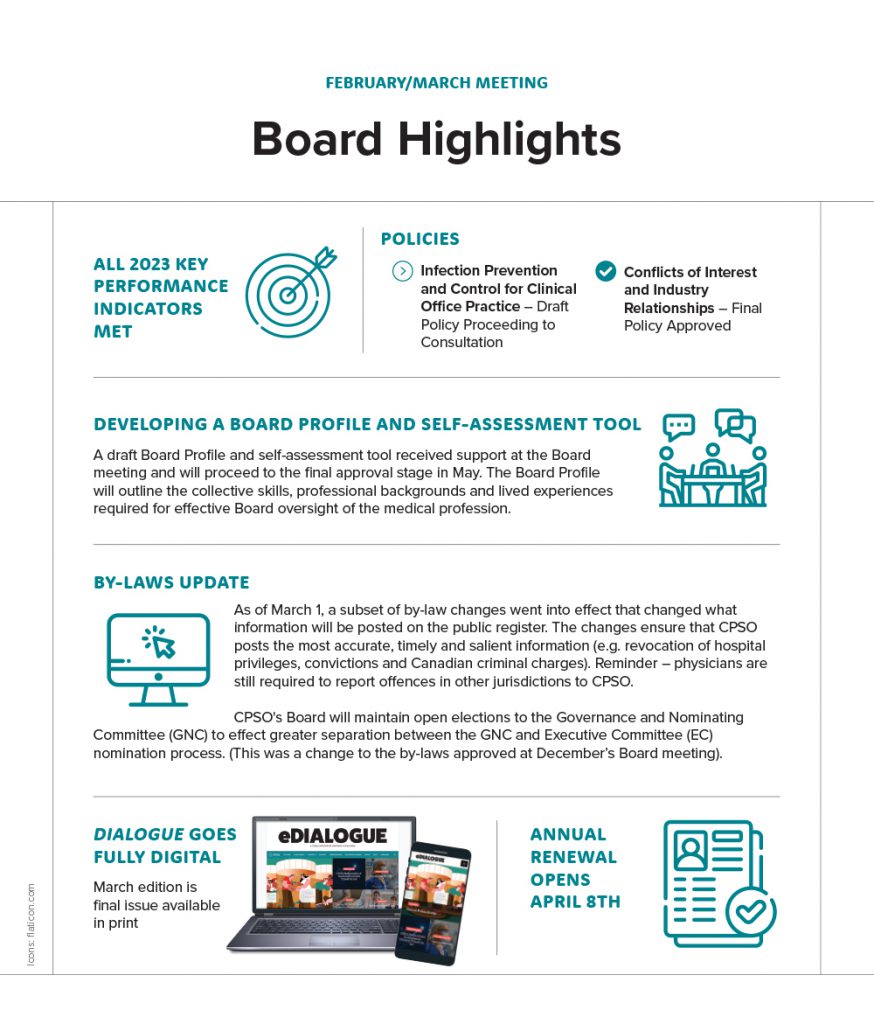 Board Highlights infographic
