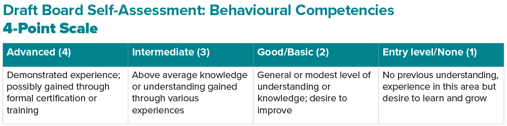 Behavioural competencies - 4 point scale